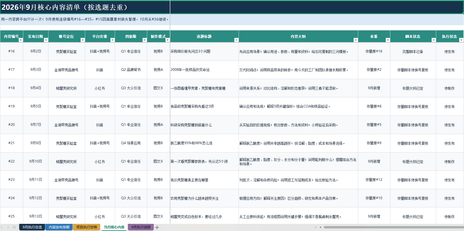 2026 年 9 月核心内容清单（节选 #16—#25）· 每条含发布日 / 账号 / 平台 / 四象限 / 状态